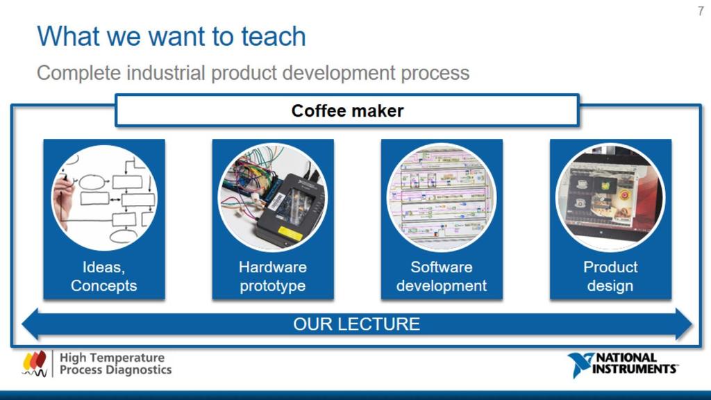 Let s take a look at the different steps of a complete industrial product development process. You start with Ideas and concepts, followed by an initial hardware prototype.