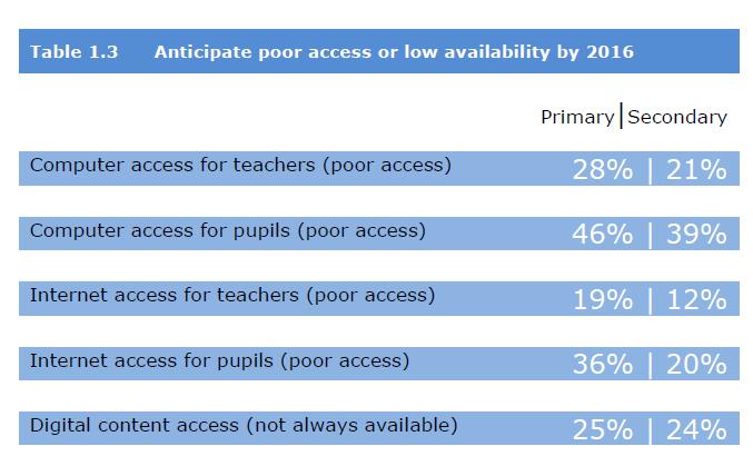 Access to ICT Overall access The following section relates to access of computers, the Internet and digital content in schools for teachers and pupils.