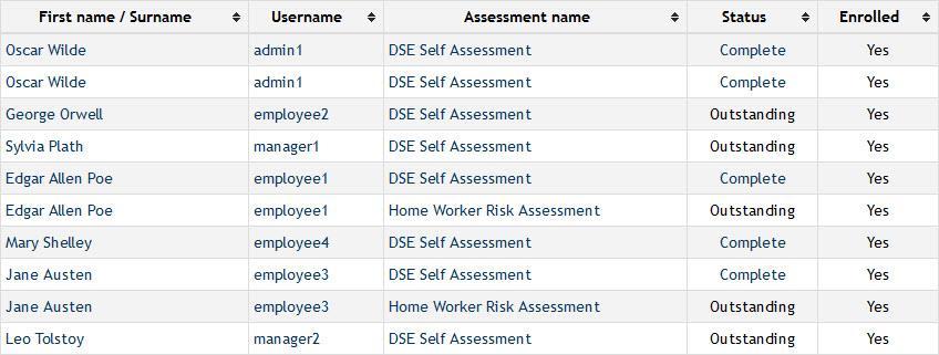 Self-Assessment Status (Administration > Reports > Self Assessment > Assessment status) If you have a course on your platform that contains a self-assessment activity, this report lists all users who