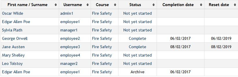 Available Reports The reports available on the platform are: Course Completion (Administration > Reports > Course completion) This report contains data on the completion status for all users on all