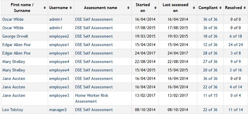 Self-Assessment Attempt (Administration > Reports > Self Assessment > Assessment attempt) If you have a course on your platform that contains a self-assessment activity, this report lists all