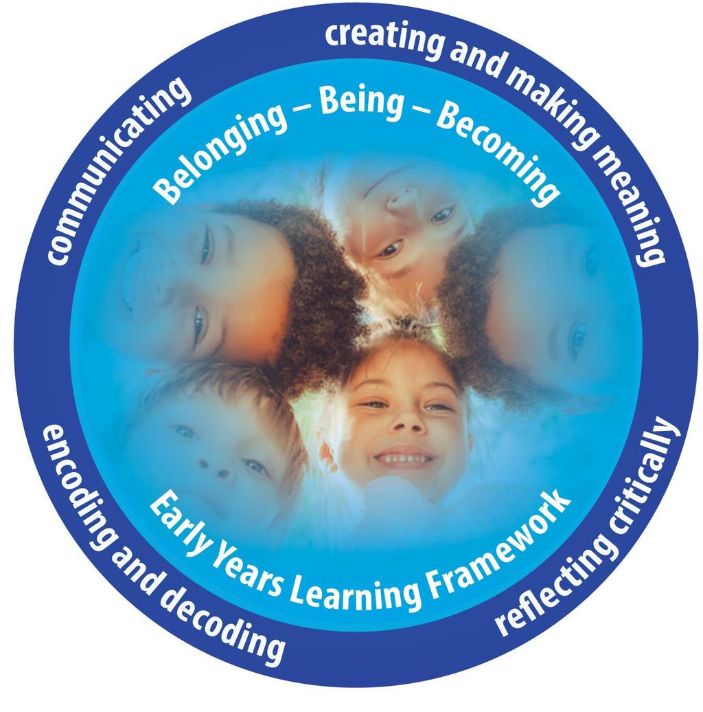 Literacy Learning Processes The Learning Processes connect all four Indicators in Literacy.