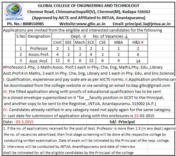 Posts to be filled: Professors, Associate Professors and Assistant Professors to handle theory/practical subjects of Civil, EEE, Mechanical, ECE, CSE, Maths, Physics, Chemistry, English, physical