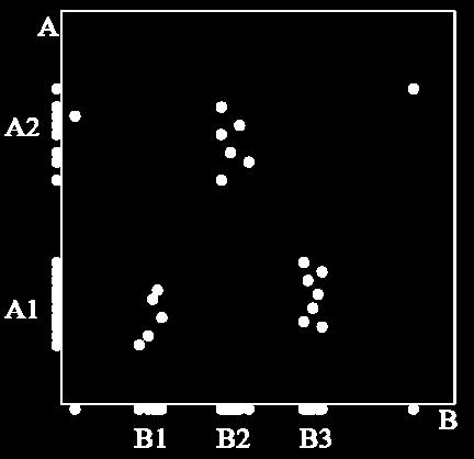 g. PROCLUS. PREDECON) Correlation clustering (e.