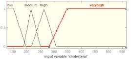 3. Cholesterol: Classification of the Cholesterol 5.