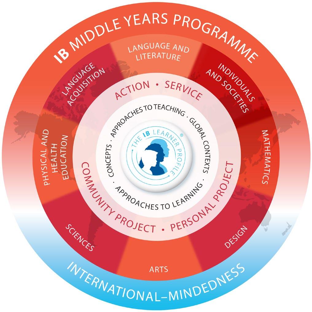 3 Middle Years Programme Teaching and Learning in the IB The MYP is designed for students aged 11 to 16.