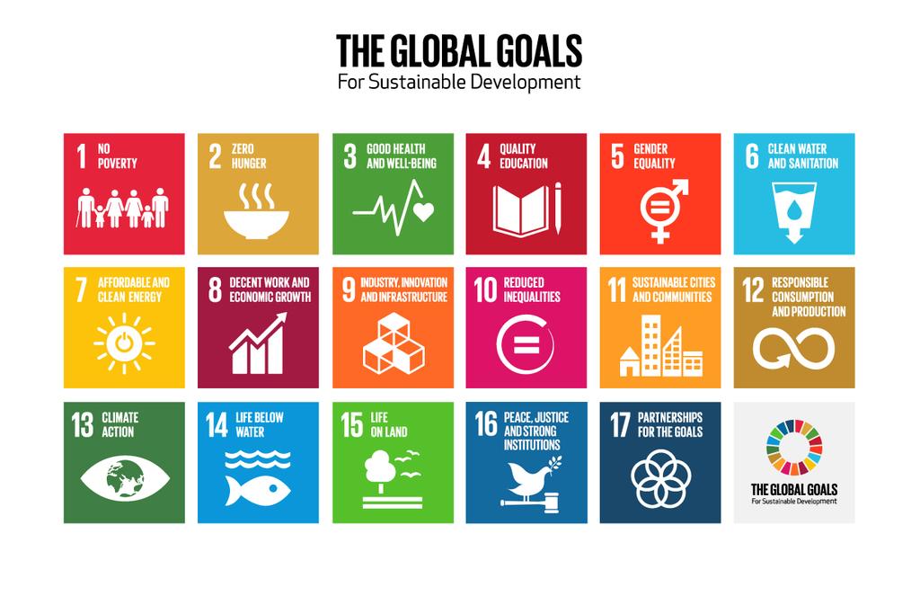 Appendix A: Global Goals Grid Poster