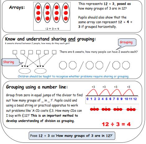 Year 2 Group and share using the and = sign Use objects, arrays, diagrams and pictorial representations and grouping on a number line.