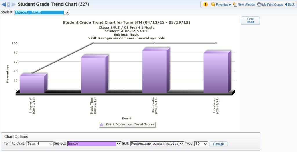 From the Gradebook Main screen, hover over the Charts tab. Click Student Grade Trend Chart.