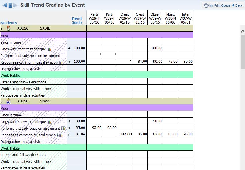 Skill Trend Grading by Event Skill Trend Grading by Event is not a true report but a view of the skill trend grade calculated based on scored events.
