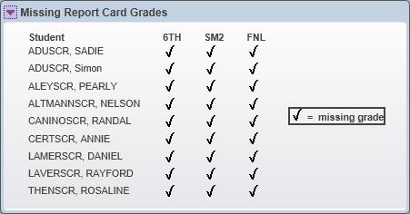 Grade Posting Status shows when grades can be posted to the office for report cards.