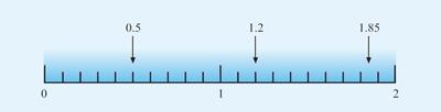 8 on the number line would look like this: A fraction is a part of one whole. The images below show four different fractions are part of the whole.