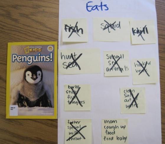 Model Note-taking: Think aloud Choose an animal to research together as a class Explain that note-taking is the first step in researching and writing Explain that the category eats will be the first