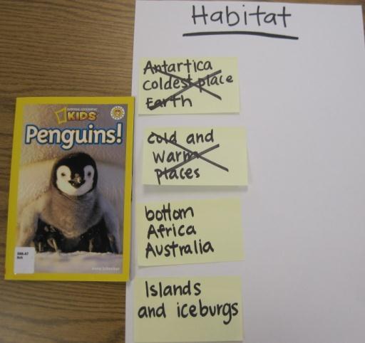 Scaffold using notes to compose sentences Begin the second category habitat As a class, read and take a few notes on post-its Together, as a class, use the