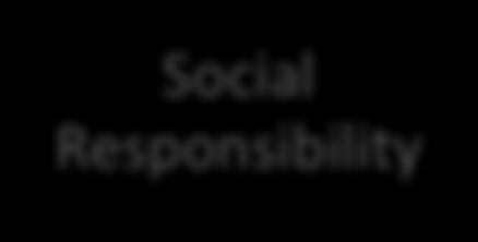 Accountability Agency Social