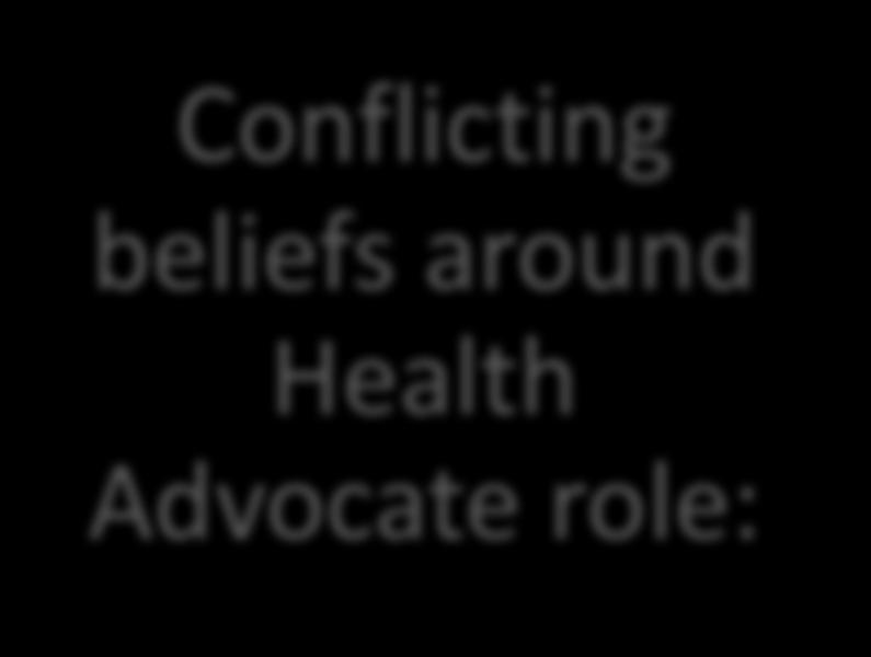 Maybe it s semantics Conflicting beliefs around Health Advocate role: Beyond capacity of most MDs Indistinguishable from