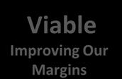 Viable Improving Our Margins Vibrant Transforming Our Students Student