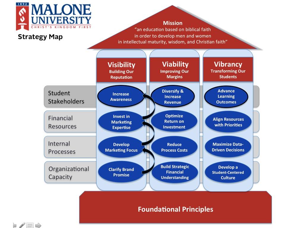 Malone Strateg Map - Full Version Home Map Objectives Measures Initiatives Themes Credo - Malone University Aug-14