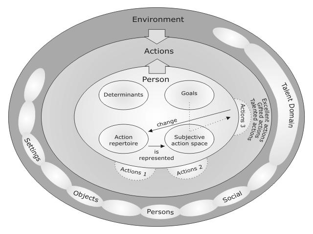 The Actiotope Model