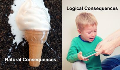When a child runs with an ice cream cone and the cone drops on the ground, the natural consequence is the ice cream isn t edible anymore. Natural Consequences 1.