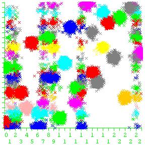 Independent Component Analysis (ICA) As the DR chart (LEFT) highlights, the independent components (IC) are sorted by kurtosis. The original order of the ICs are retained by the order of the IC#.