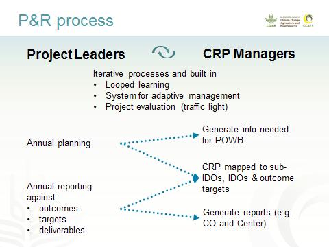Figure 4. P&R 3.0 capabilities. note that the programming is not that challenging, compared with conceptual development.