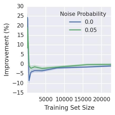 52 Figure 21: The mean performance of the single hidden layer reprepressentation technique. (left) Absolute mean performance across all transitions.