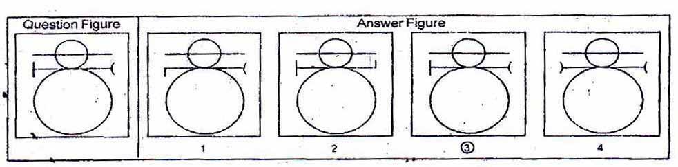 1 PART- II ( FIGURE MATCHING) 1 In questions 6 to 10, a problem figure is given on the left side and four answer figures marked 1, 2,, 4 are given on the right side.