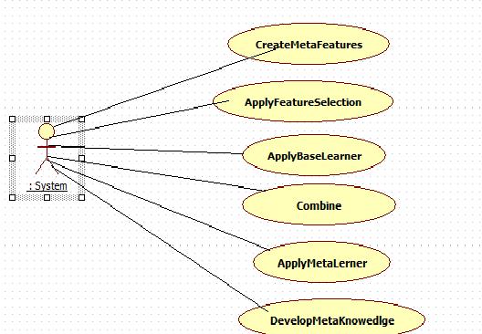 Feature Selection Meta-knowledge Development The aim of this section is to show each individual task to develop a working scenario and how each object interact to demonstarte those working scenario.