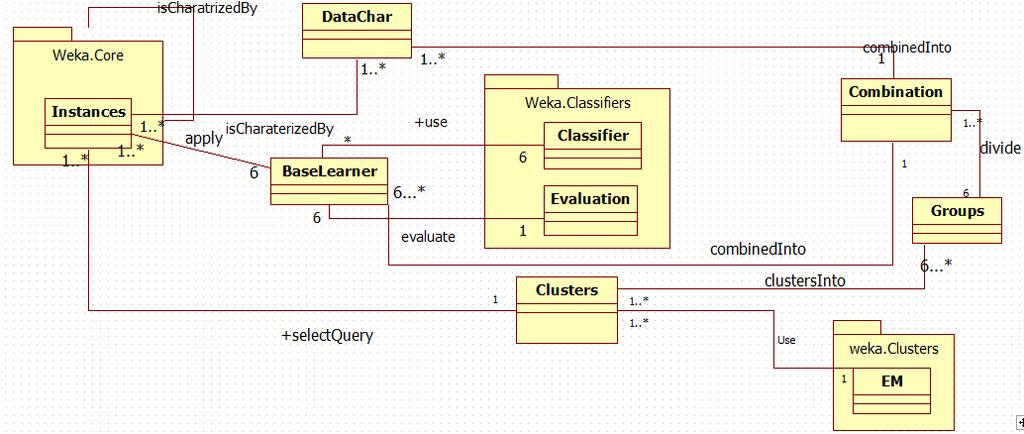 B2. Active Learning Based on Clustering The aim of this part of the system is seek more informative data that is selected using active learning based on clustering algorithim, following is class