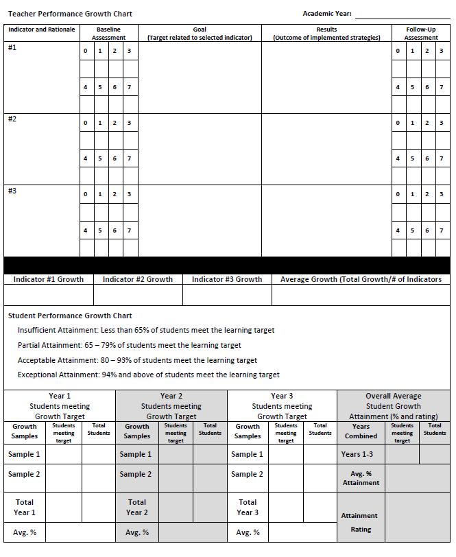 Part 1-Page 1-Assessing the teacher s performance across all teaching standards Each standard is listed with summary statements.