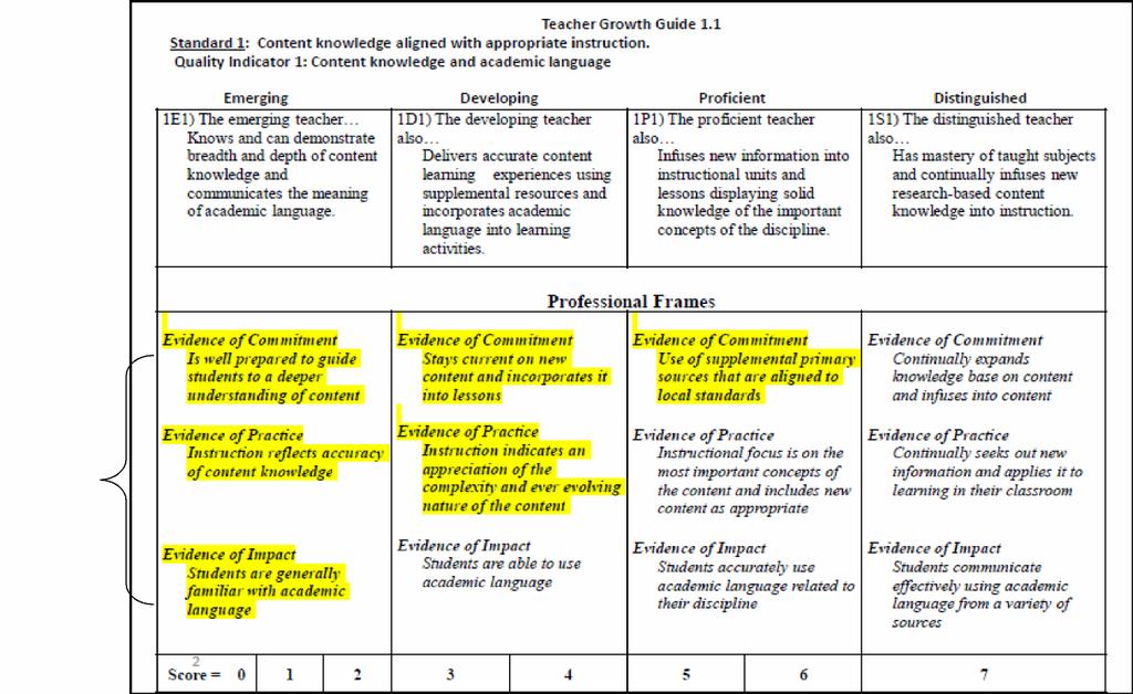 Alignment of Evidence In this illustration, the highlighted areas reflect the evidence of the teacher s performance using the Growth Guide, collaboratively by the teacher and administrator.