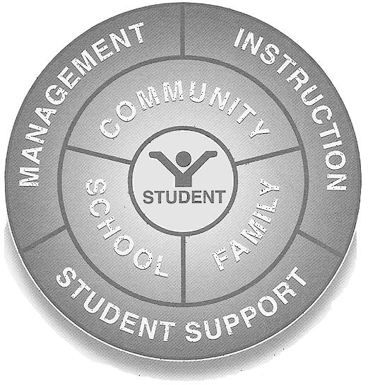 COMPREHENSIVE STUDENT SUPPORT SYSTEM Guide Office of Curriculum, Instruction and Student