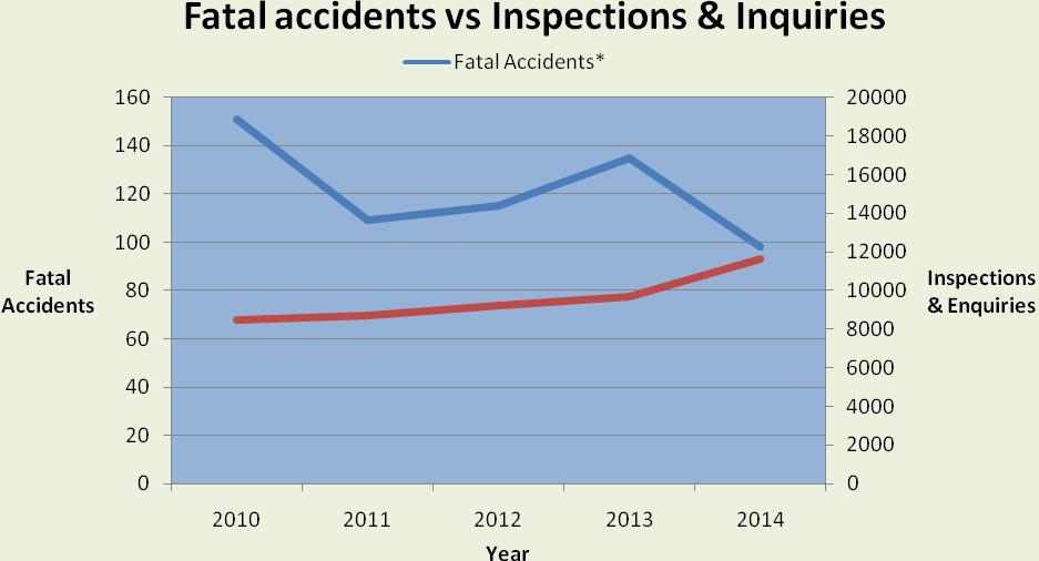 accidents and Inspection & Inquiries 19.