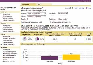 Class Gains Summary Report Reports on Gains and Fidelity Real-time access to web-based reports allows administrators to monitor program usage and track student performance at the district and school