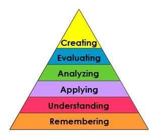 Exam Prep: Bloom s Taxonomy Packet It is important to be effective while studying. This can eliminate wasted time studying without purpose or reason.
