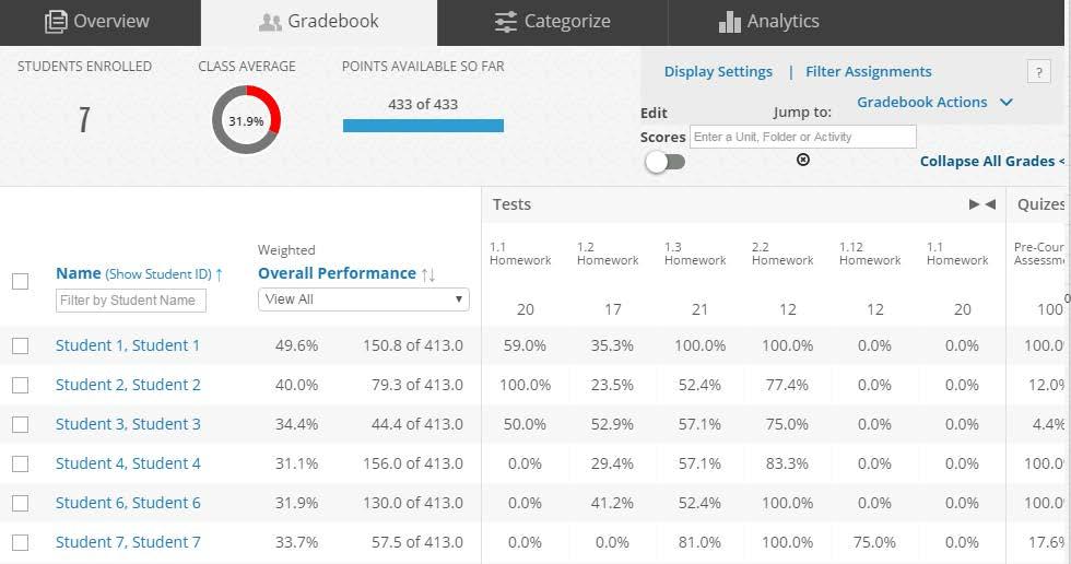 The full gradebook displays: Note, there are four tabs in the Progress App: Overview Gradebook default open tab Categorize Analytics Functions in the