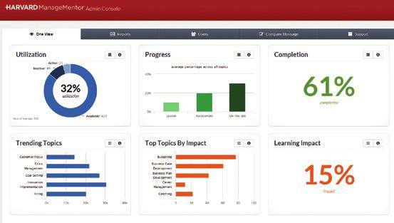HARVARD MANAGEMENTOR ONE VIEW DASHBOARD Learning impact is the net improvement across three areas: Knowledge impact Job impact Results BEING ABLE TO SEE HOW A MANAGER S SUPPORT IMPACTS LEARNING IS