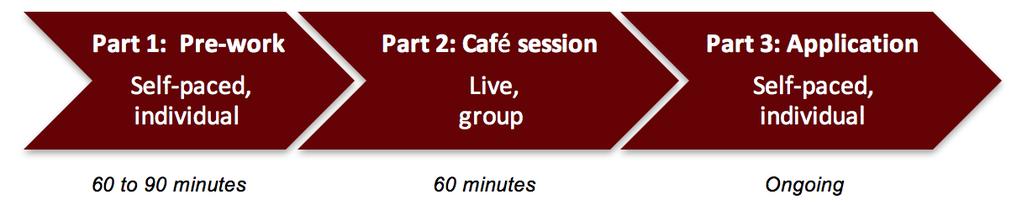 DESIGN A Harvard ManageMentr Café is designed t be used in cncert with the nline Harvard ManageMentr tpic, and includes these cmpnents: In Part 1, individual learners cmplete the designated Harvard