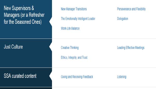 thought leaders. You can also access Live Events, take a product tour, and launch online help. On the top third, Learning Tracks are organized into Core Competencies and Leadership Categories.