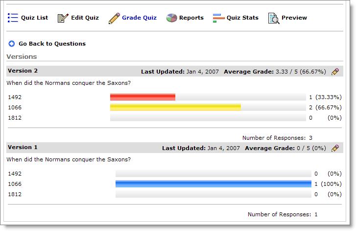 Question analysis screen showing two version of a question Modify a Grade by Question 1. Click the grade icon ( )to modify the grade for a version of the question.