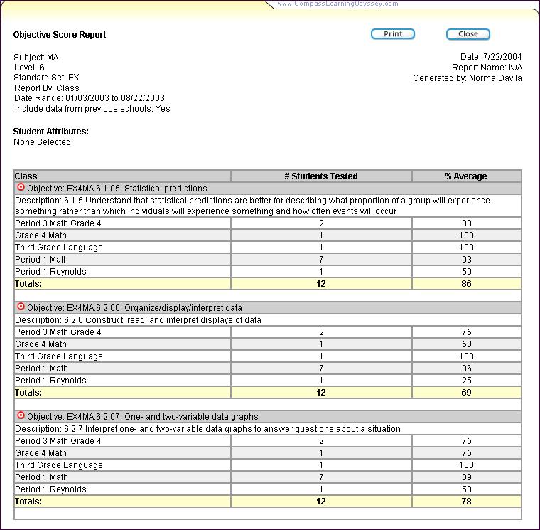 5 Using the Reports Module Odyssey Writer Reports Objective Score Report sample Odyssey Writer Reports Odyssey Writer reports are available to teachers only.