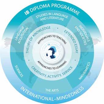 A THE IBDP CURRICULUM AT OBS 7 IB DIPLOMA PROGRAMME SUBJECT AREAS Each Diploma Programme (DP) student will choose among the following subjects One subject from each of the Groups 1-5 A sixth subject