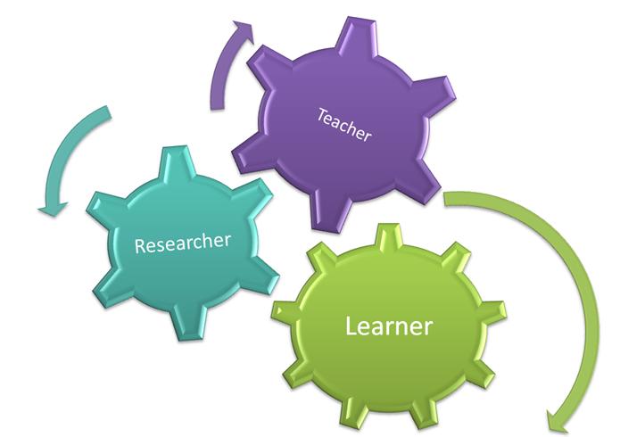 Teacher as learner/researcher/ practitioner