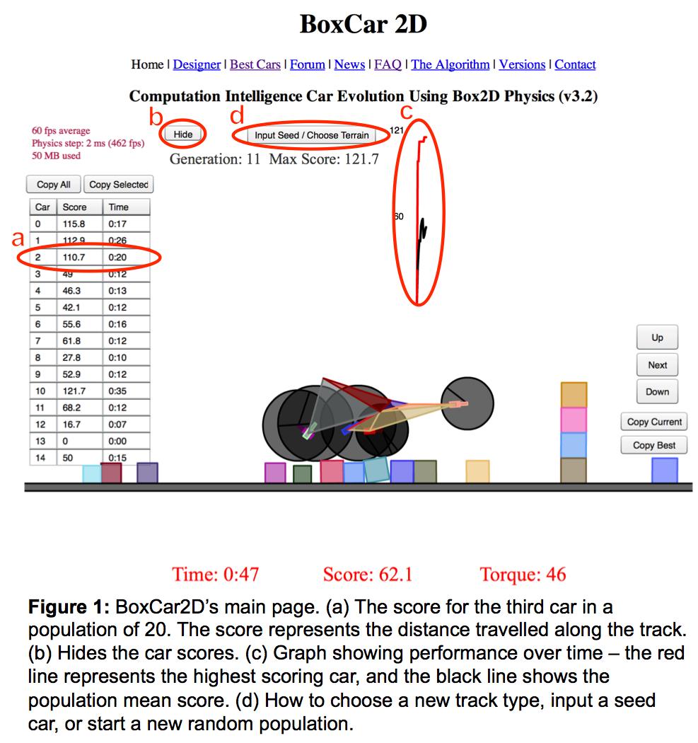 The chart on the left side of the page tracks each car s score, or how far it went on the track (Figure 1a).
