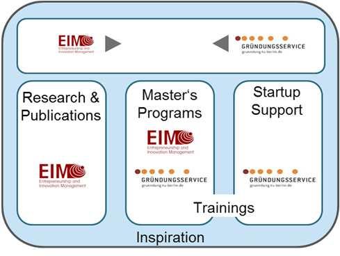 25 High-tech Start-Ups per year BMWi-Certificate Die Gründerhochschule ; Business-Plan- Competition: Ideenschmiede Centre for Entrepreneurship page 23 Thank you for your