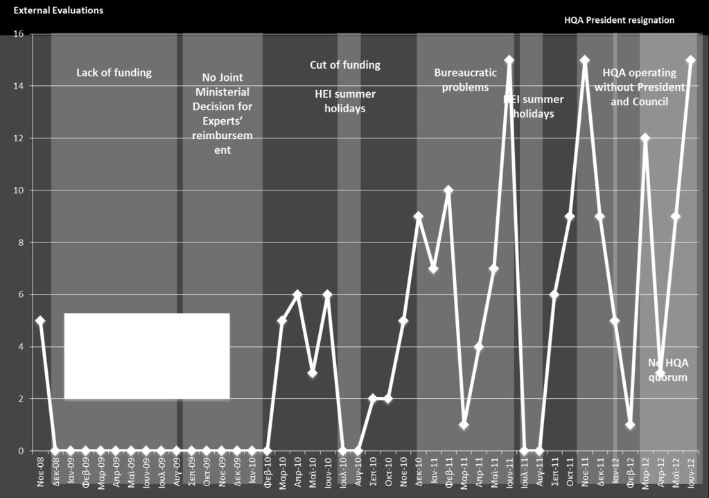 HQA annual report 2011-12 Graph 5.