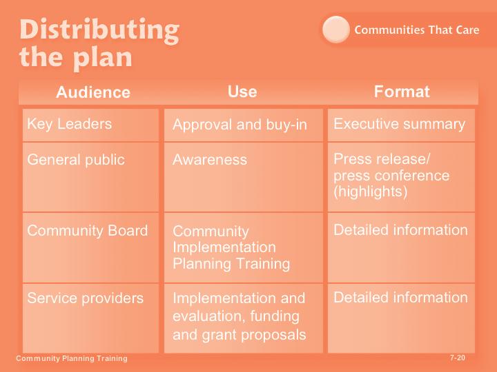 Module 7 Slide 7-20 Objective 4: Distribute the plan to target audiences. Once the plan is complete, you need to decide how you will distribute it to the target audiences you identified earlier.