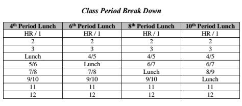 Marking Period : April 18 June 22 Mid-mark: May 18 BELL SCHEDULE ATTENDANCE Substantial research illustrates the clear connection between student attendance and student achievement.