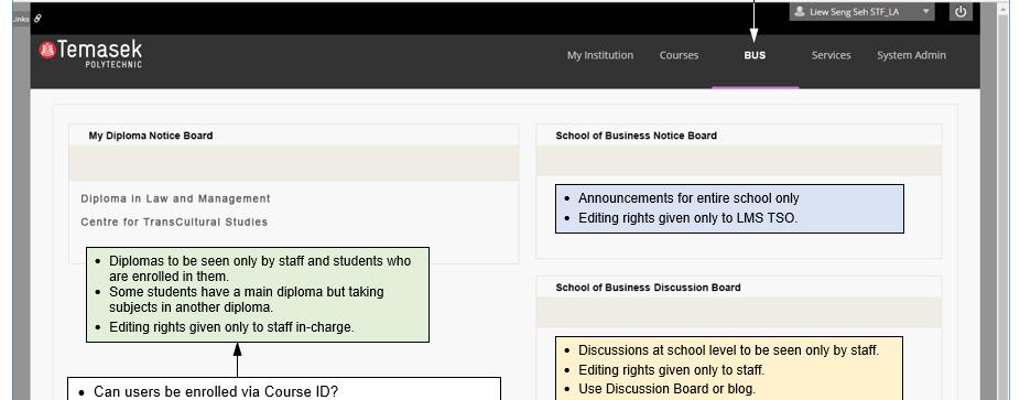Community Engagement Role-based Targeted-Content Portal Functionality Example: School of Business students & staff have a